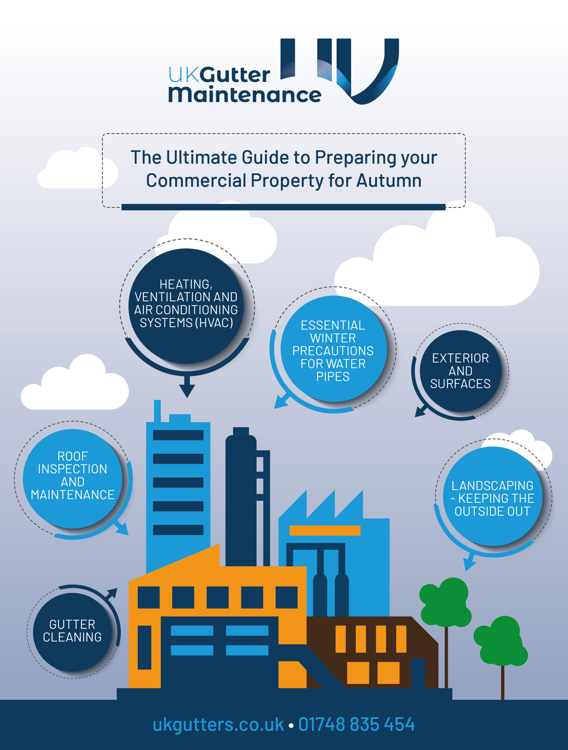 The Ultimate Guide to Preparing your Commercial Property for Autumn